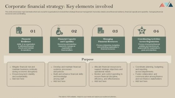 Corporate Financial Strategy Key Elements Involved Portrait PDF