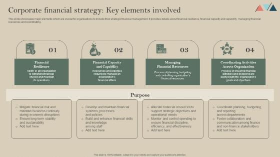 Corporate Financial Strategy Key Elements Involved Portrait PDF