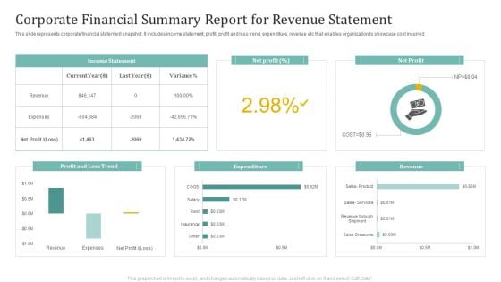 Corporate Financial Summary Report For Revenue Statement Ppt Ideas Graphic Images