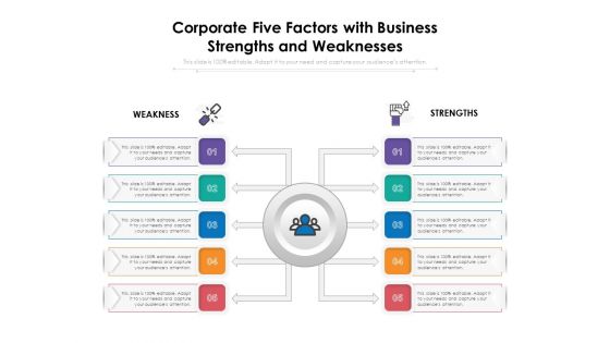 Corporate Five Factors With Business Strengths And Weaknesses Ppt PowerPoint Presentation Show Deck PDF Corporate Five Factors With Business Strengths And Weaknesses Ppt PowerPoint Presentation Show Deck PDF