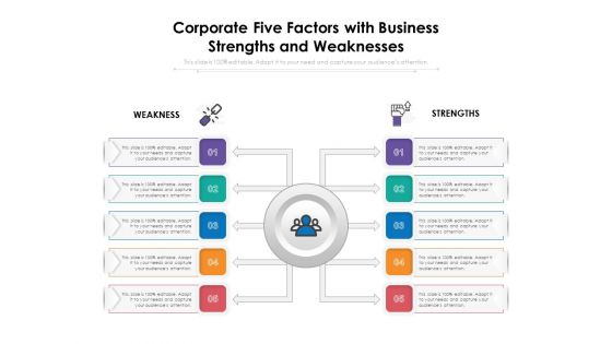 Corporate Five Factors With Business Strengths And Weaknesses Ppt PowerPoint Presentation Show Deck PDF