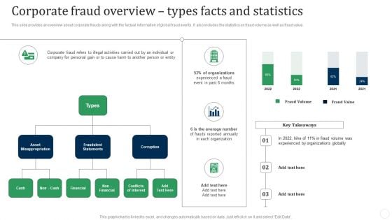 Corporate Fraud Overview Types Facts And Statistics Fraud Threat Administration Guide Icons PDF