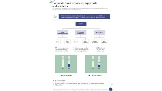 Corporate Fraud Overview Types Facts And Statistics One Pager Sample Example Document