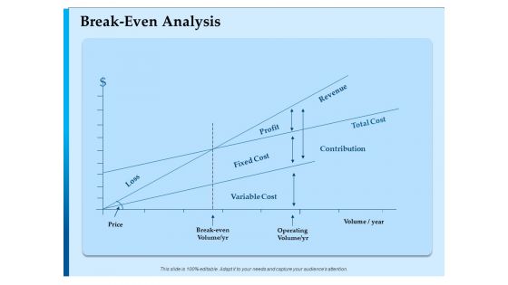 Corporate Fundraising Ideas And Strategies Break Even Analysis Ppt Pictures Layouts PDF