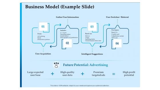 Corporate Fundraising Ideas And Strategies Business Model Example Slide Ppt Infographics Shapes PDF