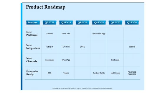 Corporate Fundraising Ideas And Strategies Product Roadmap Ppt Inspiration Design Templates PDF