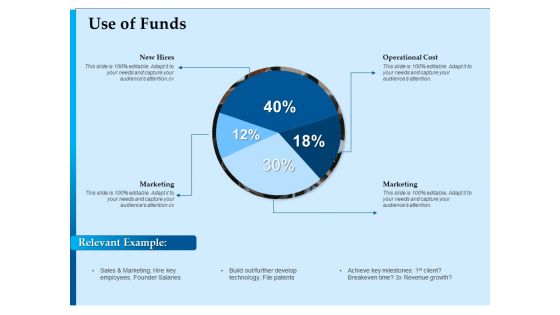 Corporate Fundraising Ideas And Strategies Use Of Funds Ppt Professional Format Ideas PDF