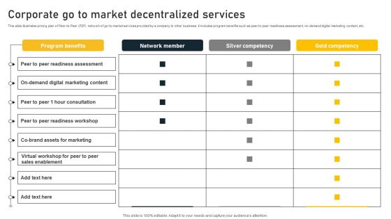 Corporate Go To Market Decentralized Services Demonstration PDF Corporate Go To Market Decentralized Services Demonstration PDF