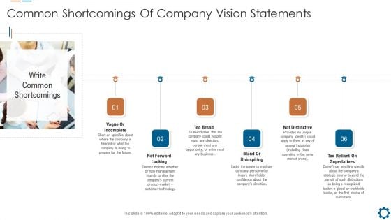 Corporate Goals And Strategic Position Summary Common Shortcomings Of Company Vision Statements Ppt Ideas Icons PDF