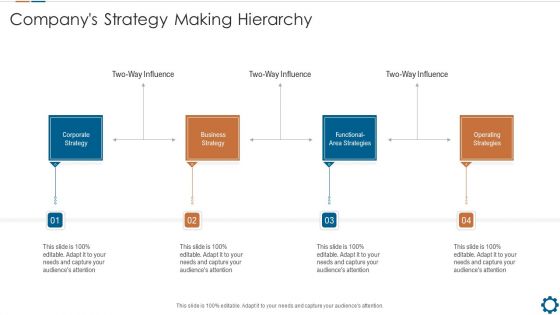 Corporate Goals And Strategic Position Summary Companys Strategy Making Hierarchy Ppt Portfolio Infographics PDF Corporate Goals And Strategic Position Summary Companys Strategy Making Hierarchy Ppt Portfolio Infographics PDF