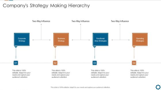 Corporate Goals And Strategic Position Summary Companys Strategy Making Hierarchy Ppt Portfolio Infographics PDF