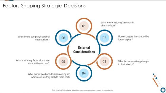 Corporate Goals And Strategic Position Summary Factors Shaping Strategic Decisions Ppt Portfolio Graphic Images PDF