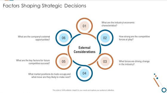 Corporate Goals And Strategic Position Summary Factors Shaping Strategic Decisions Ppt Portfolio Graphic Images PDF Corporate Goals And Strategic Position Summary Factors Shaping Strategic Decisions Ppt Portfolio Graphic Images PDF