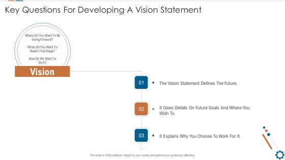 Corporate Goals And Strategic Position Summary Key Questions For Developing A Vision Statement Ppt Layouts Smartart PDF