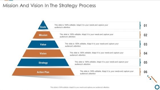 Corporate Goals And Strategic Position Summary Mission And Vision In The Strategy Process Ppt Styles Graphics Template PDF