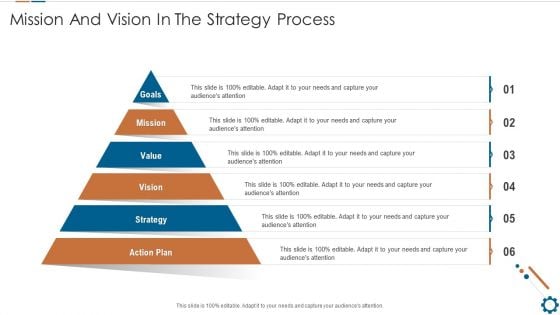 Corporate Goals And Strategic Position Summary Mission And Vision In The Strategy Process Ppt Styles Graphics Template PDF Corporate Goals And Strategic Position Summary Mission And Vision In The Strategy Process Ppt Styles Graphics Template PDF