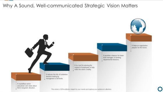 Corporate Goals And Strategic Position Summary Why A Sound Well Communicated Strategic Vision Matters Ppt Styles File Formats PDF