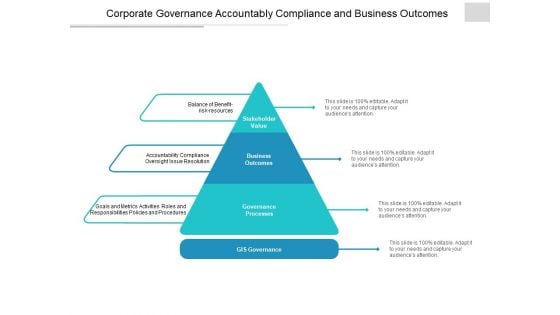 Corporate Governance Accountably Compliance And Business Outcomes Ppt PowerPoint Presentation Model Layout Ideas