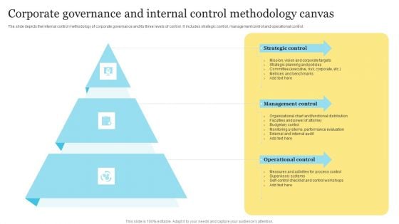 Corporate Governance And Internal Control Methodology Canvas Designs PDF