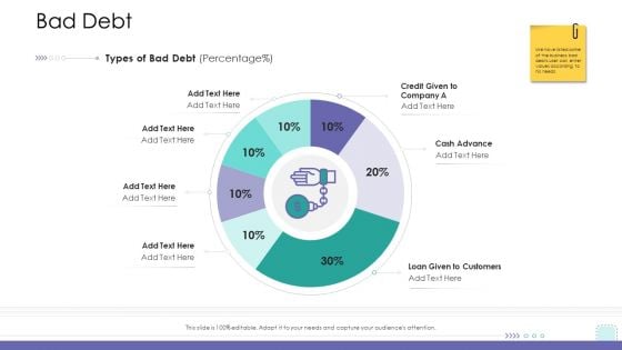 Corporate Governance Bad Debt Pictures PDF