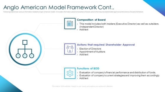 Corporate Governance Best Practices Anglo American Model Framework Cont Summary PDF