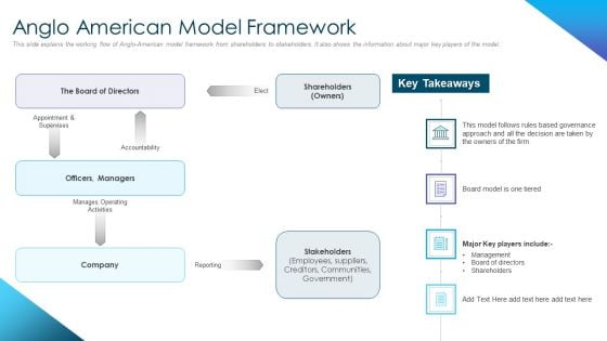 Corporate Governance Best Practices Anglo American Model Framework Information PDF