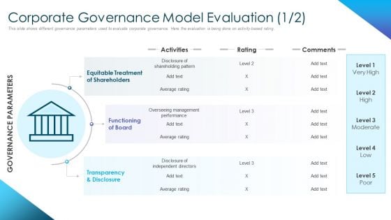 Corporate Governance Best Practices Corporate Governance Model Evaluation Activities Template PDF