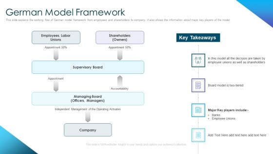 Corporate Governance Best Practices German Model Framework Summary PDF