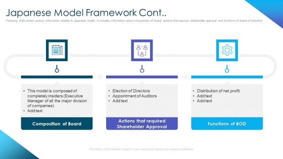 Corporate Governance Best Practices Japanese Model Framework Cont Pictures PDF