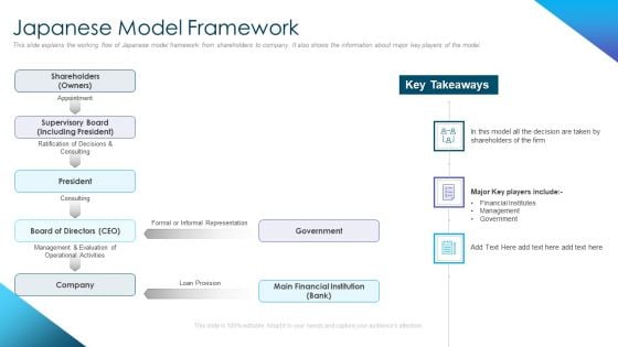 Corporate Governance Best Practices Japanese Model Framework Designs PDF