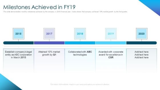 Corporate Governance Best Practices Milestones Achieved In FY19 Structure PDF Corporate Governance Best Practices Milestones Achieved In FY19 Structure PDF