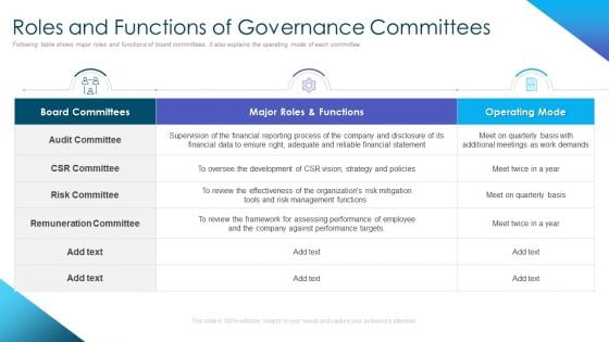 Corporate Governance Best Practices Roles And Functions Of Governance Committees Demonstration PDF