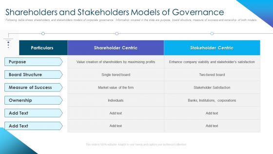 Corporate Governance Best Practices Shareholders And Stakeholders Models Of Governance Inspiration PDF