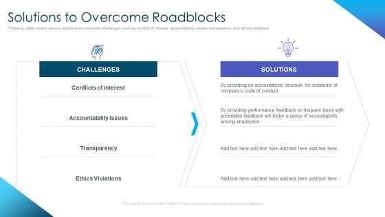 Corporate Governance Best Practices Solutions To Overcome Roadblocks Template PDF