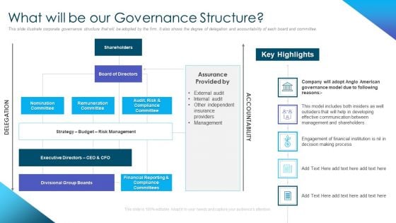 Corporate Governance Best Practices What Will Be Our Governance Structure Infographics PDF