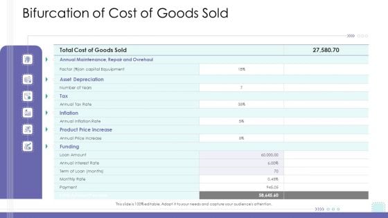 Corporate Governance Bifurcation Of Cost Of Goods Sold Structure PDF Corporate Governance Bifurcation Of Cost Of Goods Sold Structure PDF