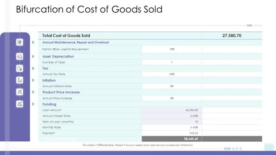 Corporate Governance Bifurcation Of Cost Of Goods Sold Structure PDF