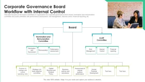 Corporate Governance Board Workflow With Internal Control Ppt PowerPoint Presentation File Model PDF Corporate Governance Board Workflow With Internal Control Ppt PowerPoint Presentation File Model PDF