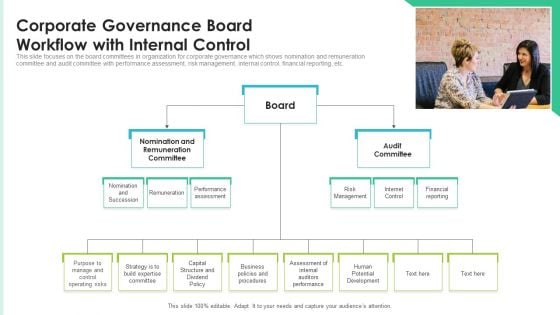 Corporate Governance Board Workflow With Internal Control Ppt PowerPoint Presentation File Model PDF