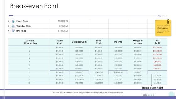 Corporate Governance Breakeven Point Background PDF