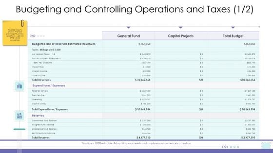 Corporate Governance Budgeting And Controlling Operations And Taxes Gride Information PDF