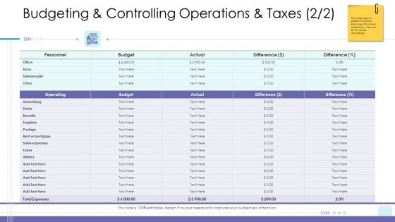 Corporate Governance Budgeting And Controlling Operations And Taxes Icon Ideas PDF