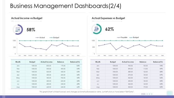 Corporate Governance Business Management Dashboards Gride Formats PDF