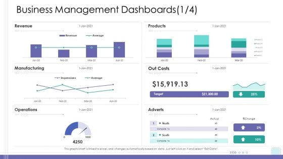 Corporate Governance Business Management Dashboards Icon Ideas PDF