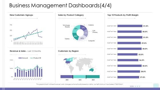 Corporate Governance Business Management Dashboards Sales Demonstration PDF