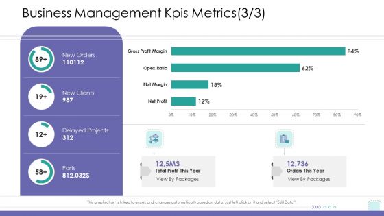 Corporate Governance Business Management Kpis Metrics Growth Infographics PDF