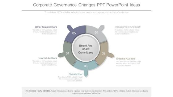 Corporate Governance Changes Ppt Powerpoint Ideas