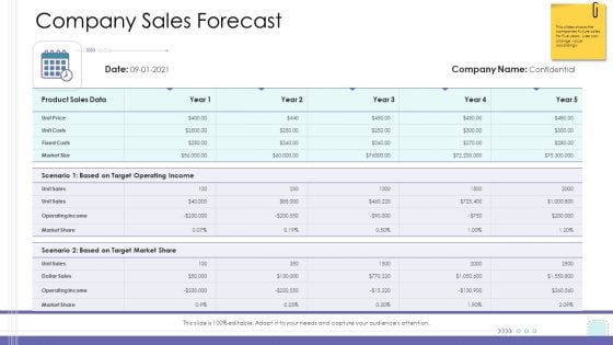 Corporate Governance Company Sales Forecast Sample PDF