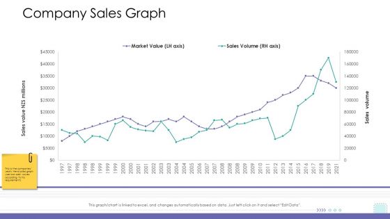 Corporate Governance Company Sales Graph Background PDF