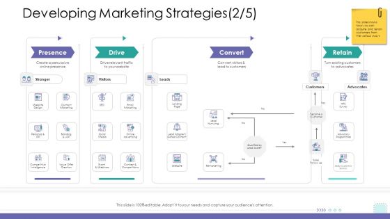 Corporate Governance Developing Marketing Strategies Gride Mockup PDF